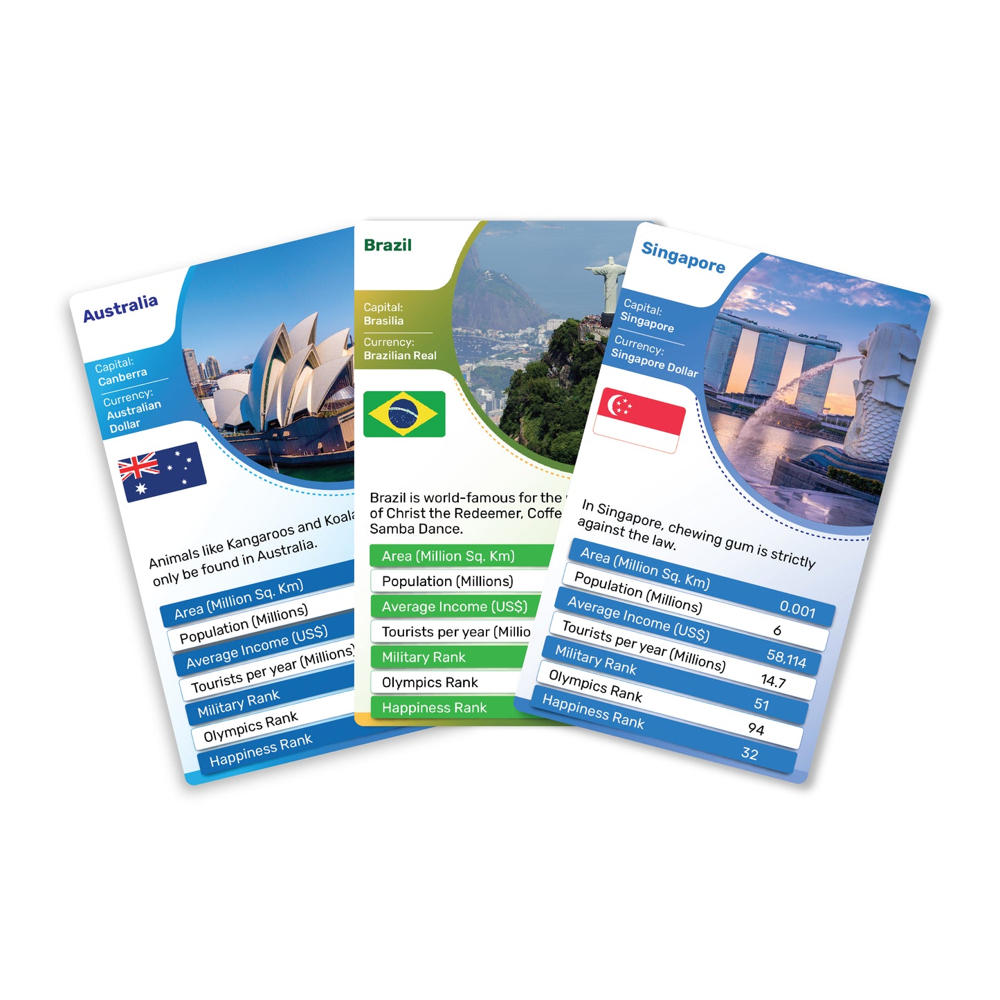 Kaizen MicroLessons Country Trump Card Game
