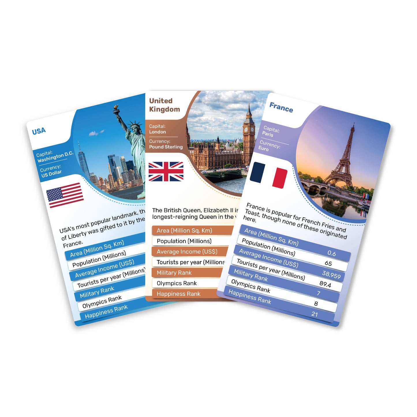 Kaizen MicroLessons Country Trump Card Game