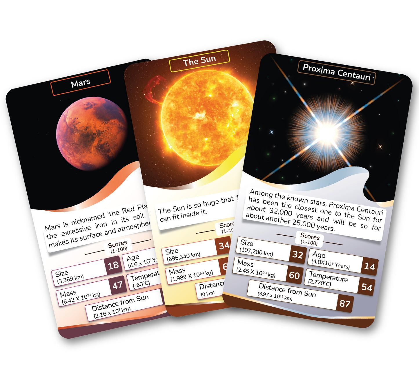 Kaizen MicroLessons Solar Trump Card Game