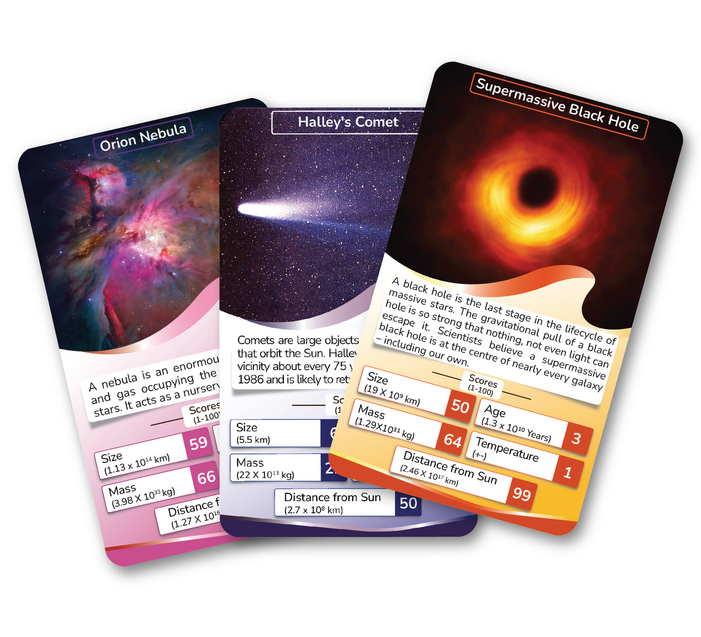 Kaizen MicroLessons Solar Trump Card Game
