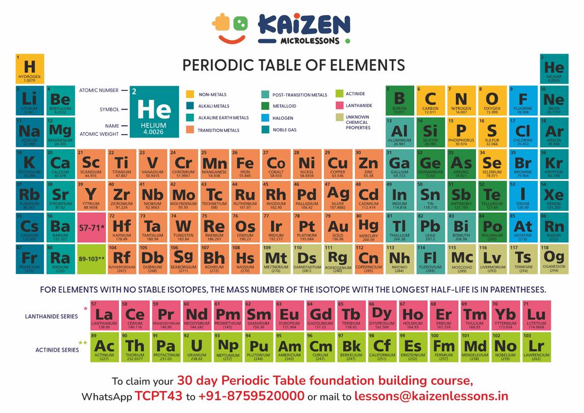 Periodic Table Chart + Flash Cards (60 Elements Learning Kit)