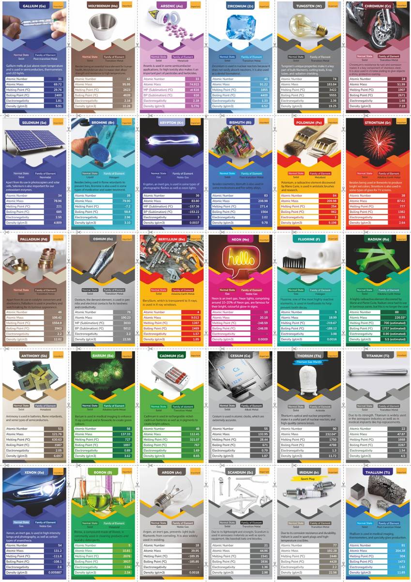 Periodic Table Chart + Flash Cards (60 Elements Learning Kit)