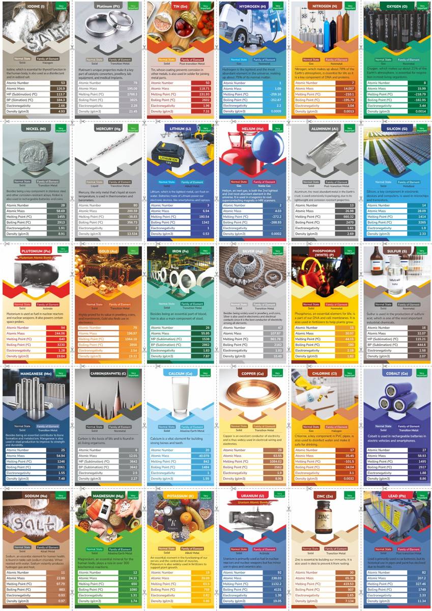 Periodic Table Chart + Flash Cards (60 Elements Learning Kit)