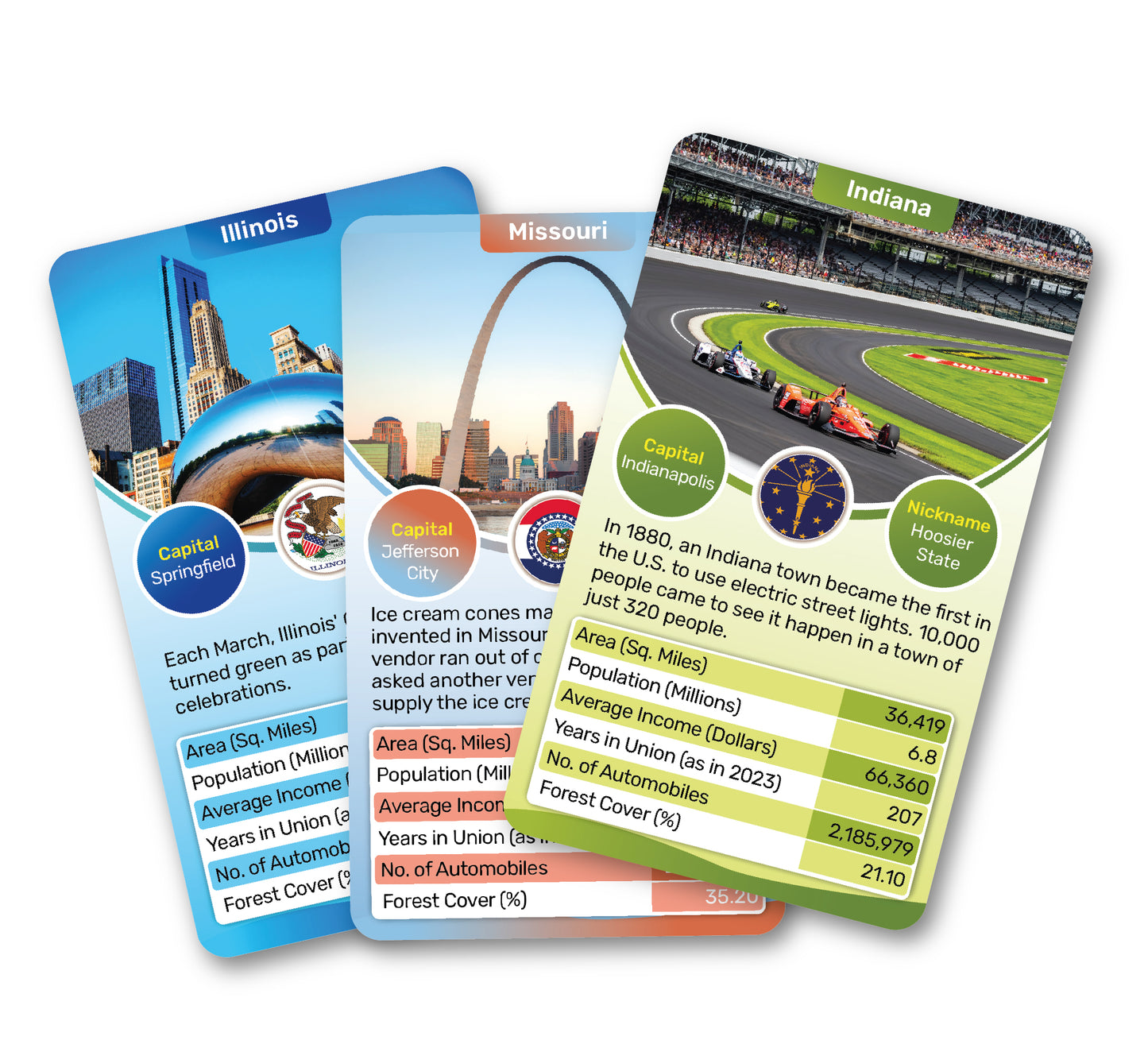 Kaizen MicroLessons US States Trump Card Game