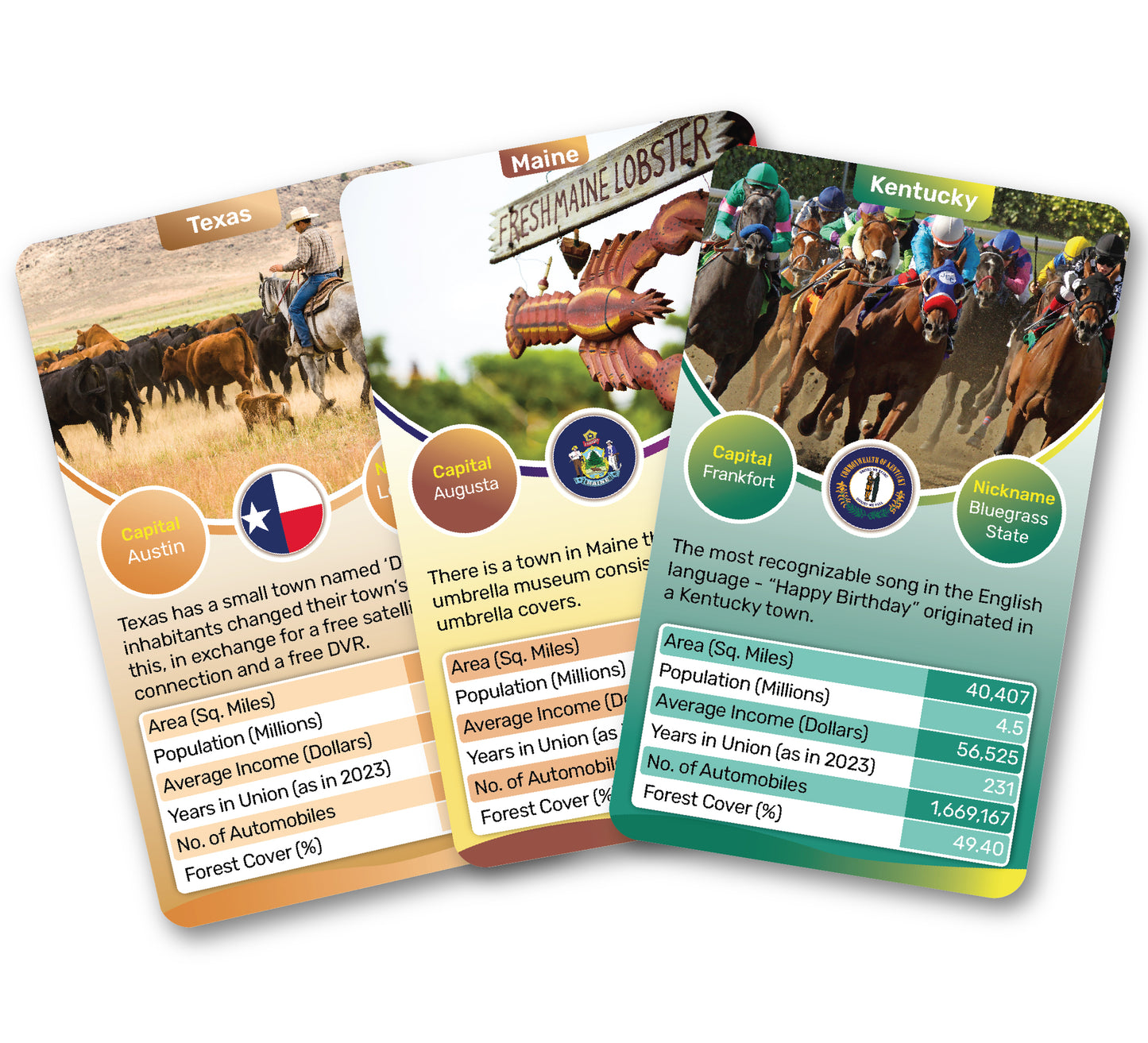 Kaizen MicroLessons US States Trump Card Game