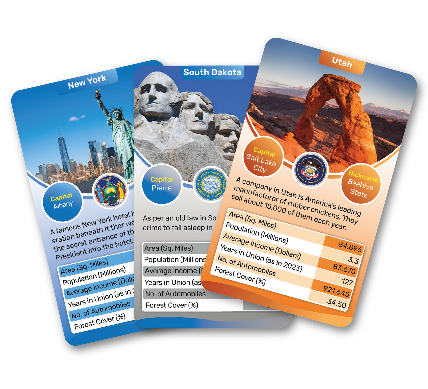 Kaizen MicroLessons US States Trump Card Game