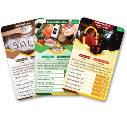 Kaizen MicroLessons Periodic Table Trump Card Game