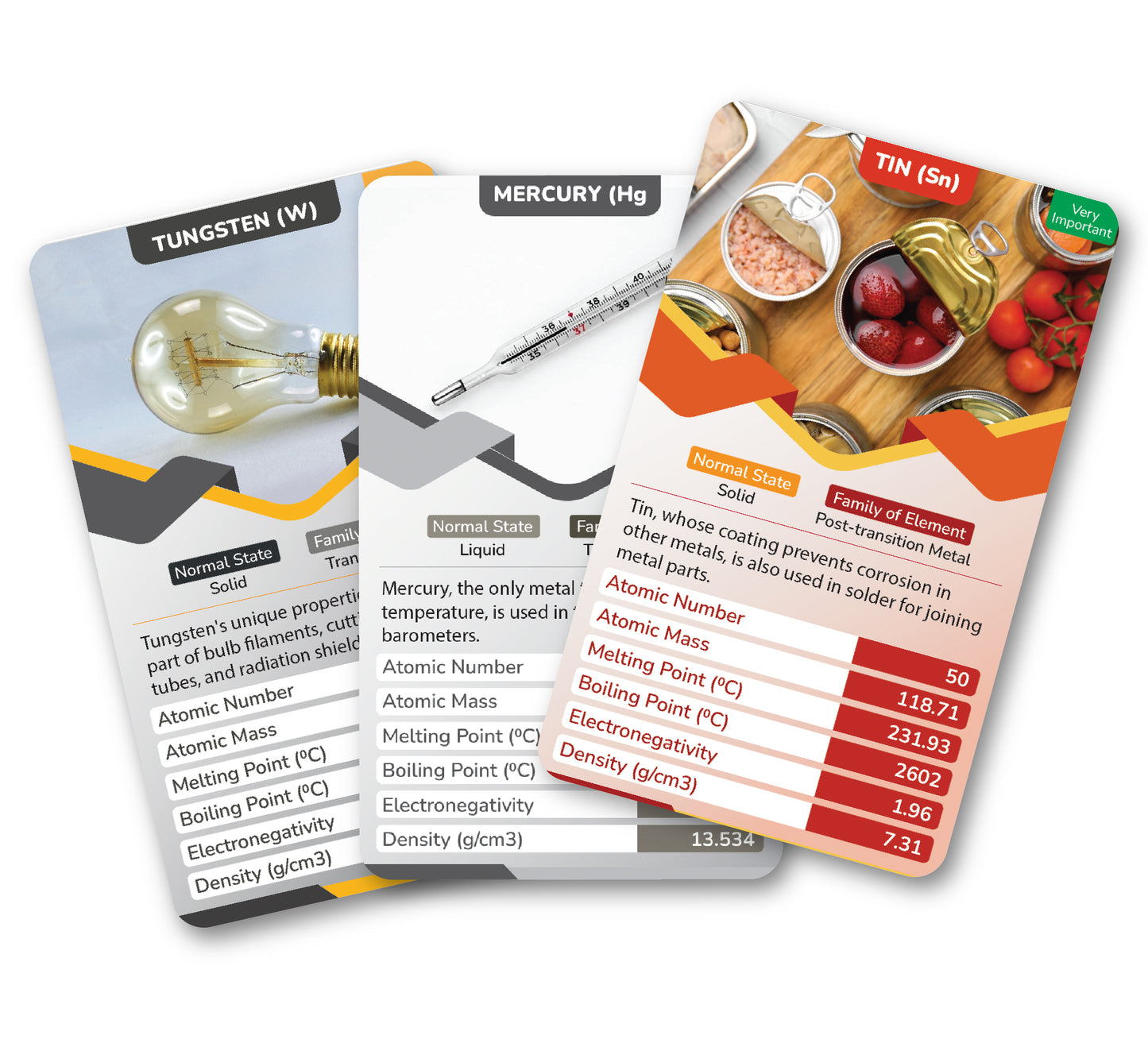 Kaizen MicroLessons Periodic Table Trump Card Game