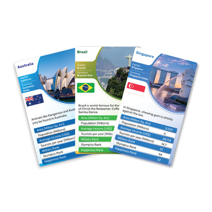 Kaizen MicroLessons Country Trump Card Game