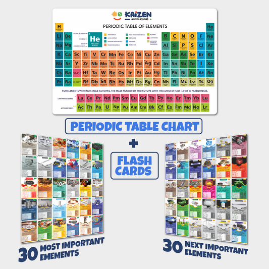 Periodic Table Chart + Flash Cards (60 Elements Learning Kit)