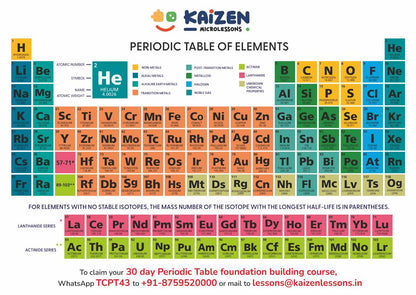 Periodic Table Chart + Flash Cards (60 Elements Learning Kit)